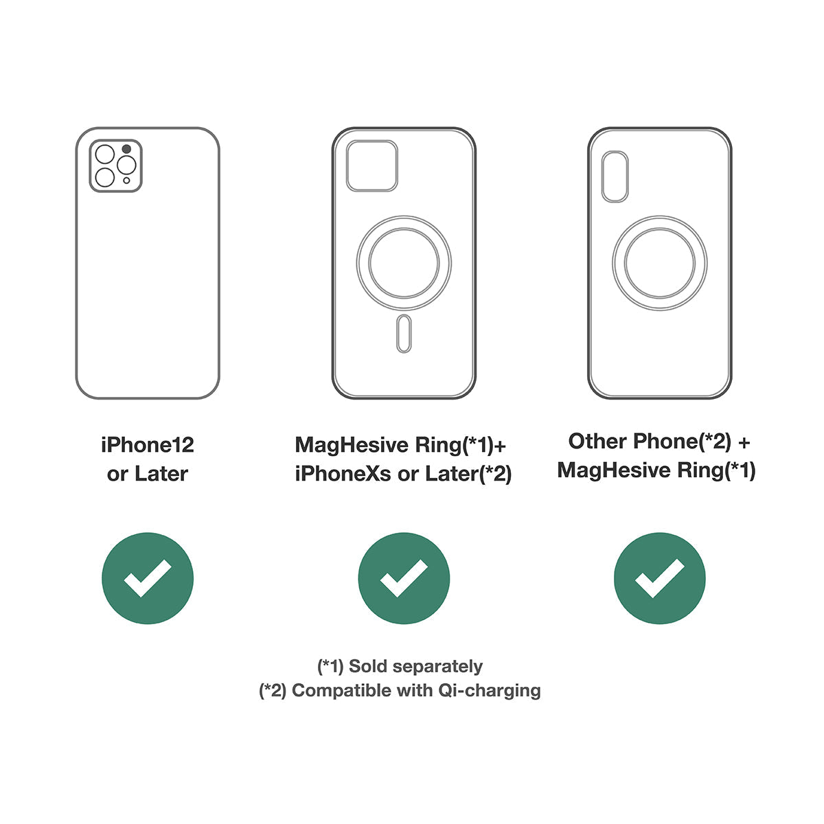 MagSafe Charger Bundle Set for Tesla Model3 & ModelY