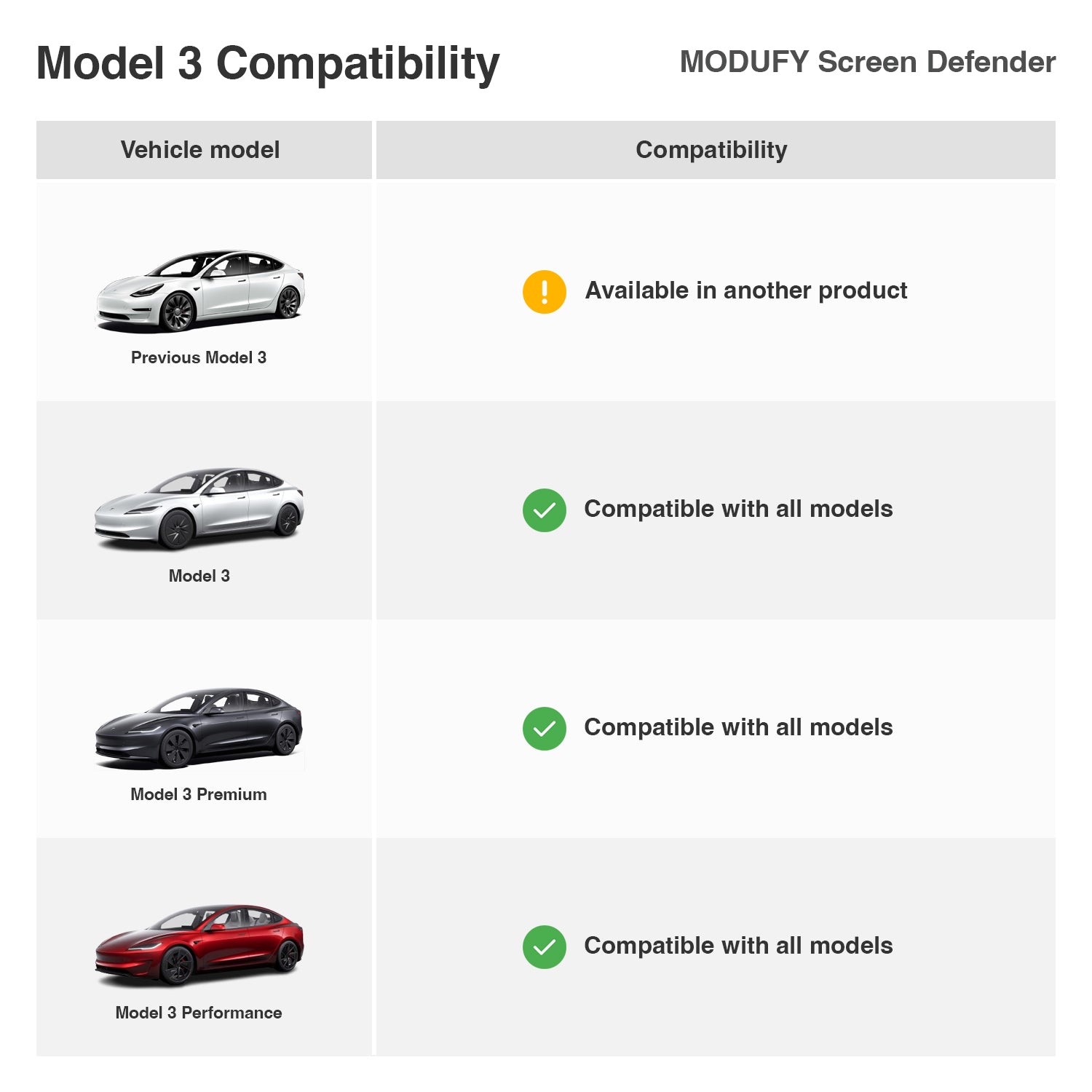 Model 3 Highland (2024+) Starter Bundle Set